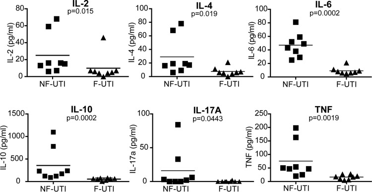 FIG 2