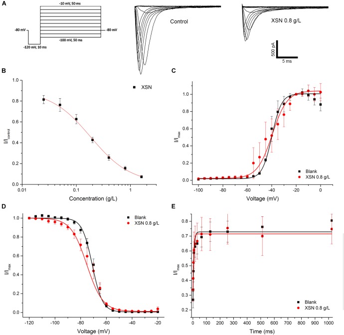 FIGURE 3