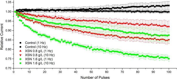 FIGURE 4