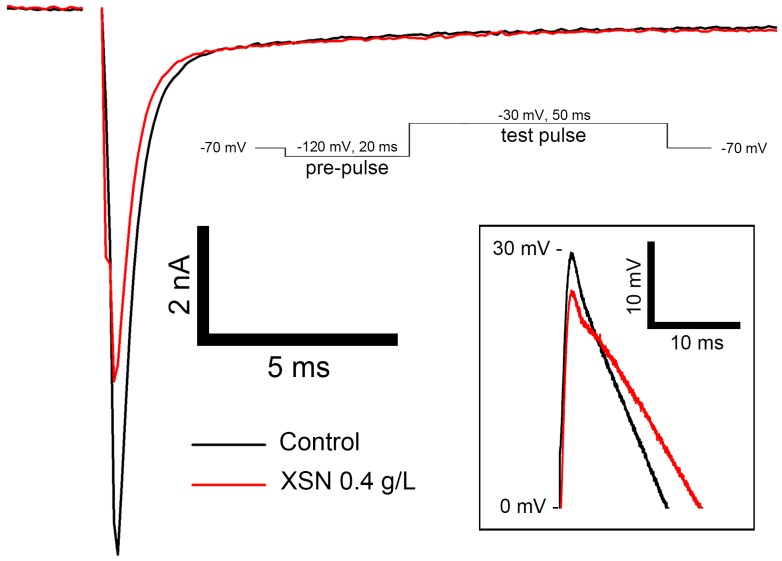 FIGURE 2