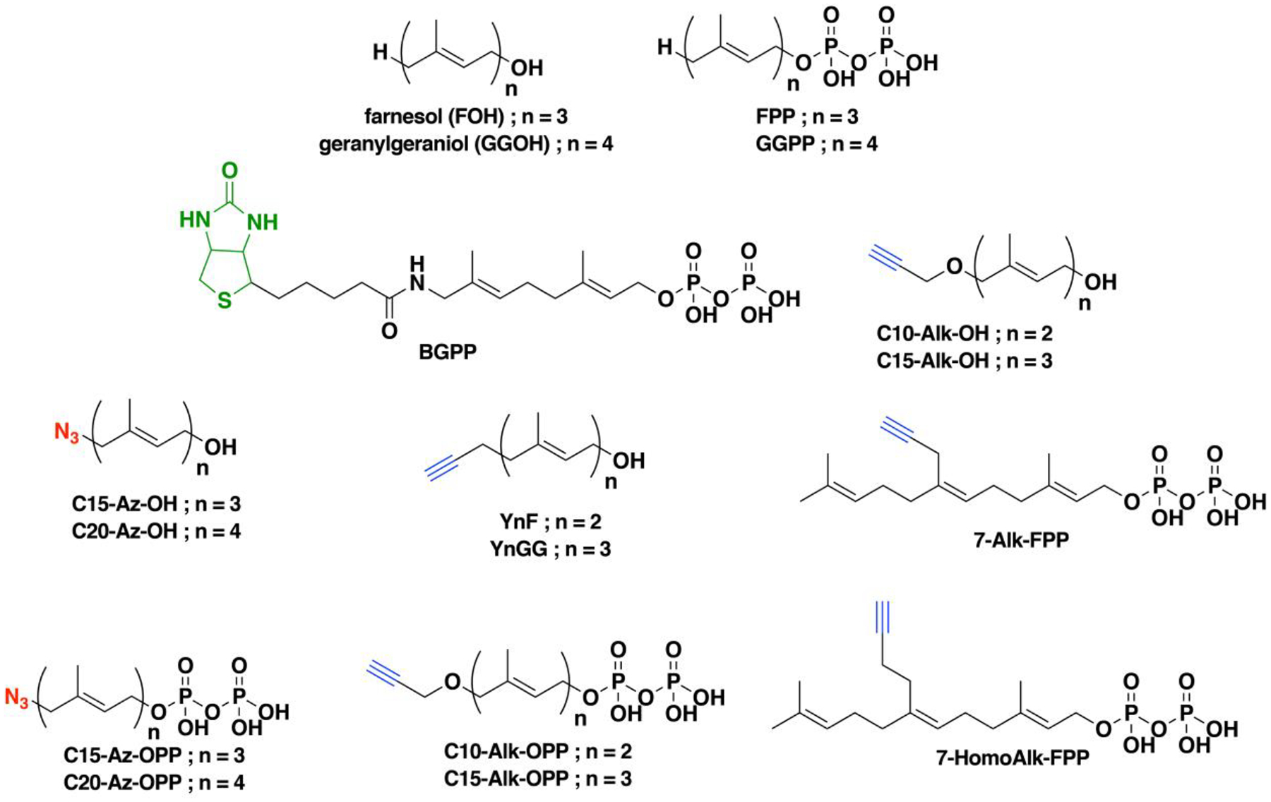 Figure 14.