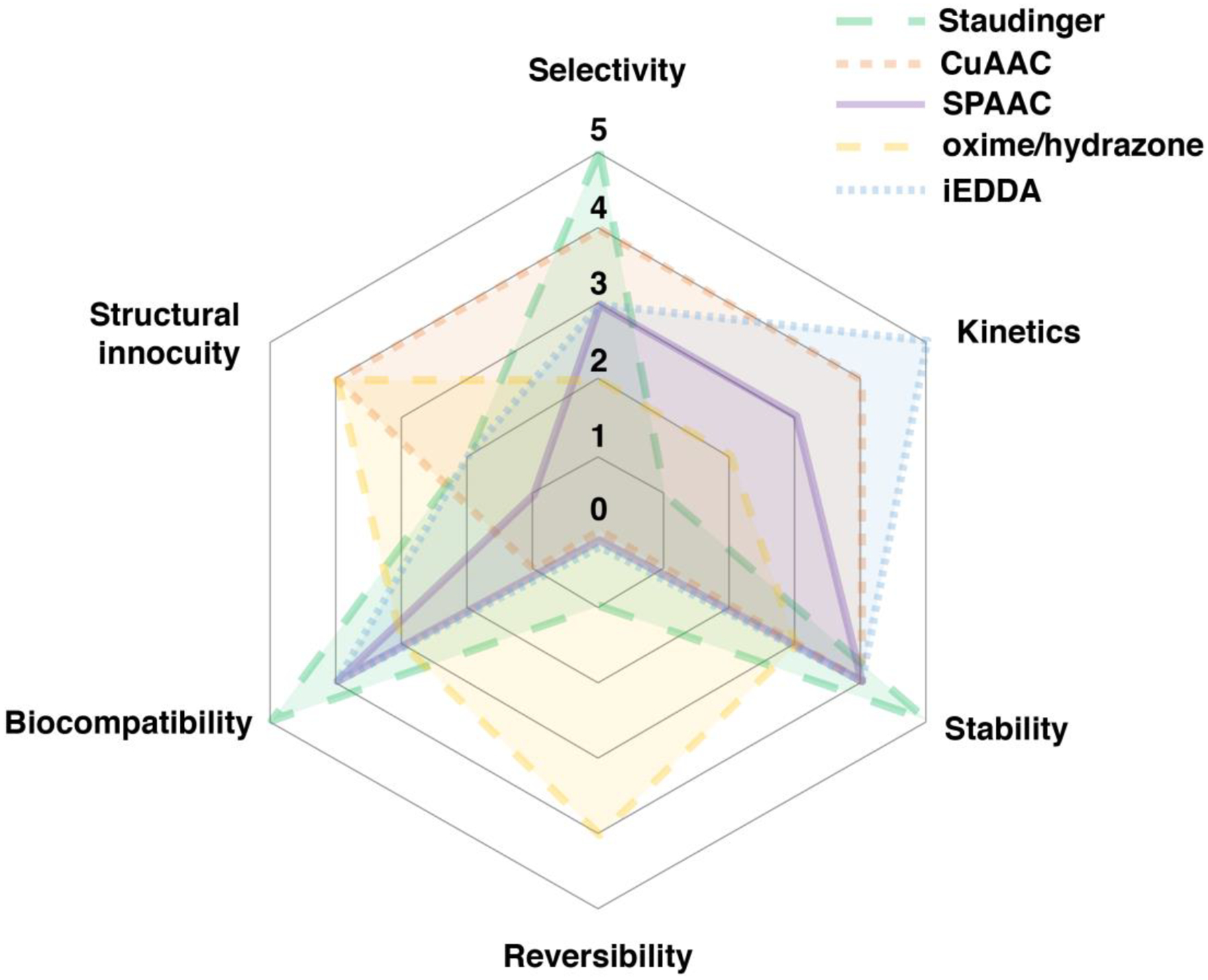 Figure 25.