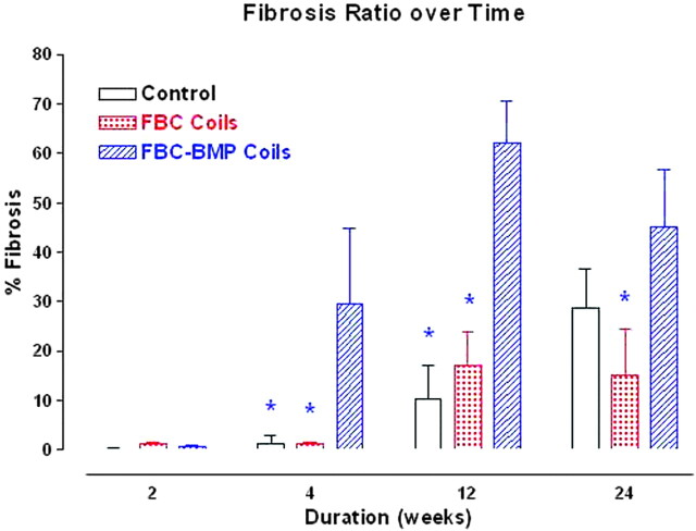 Fig 4.