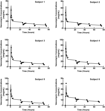 Figure 1.