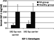 Fig.2