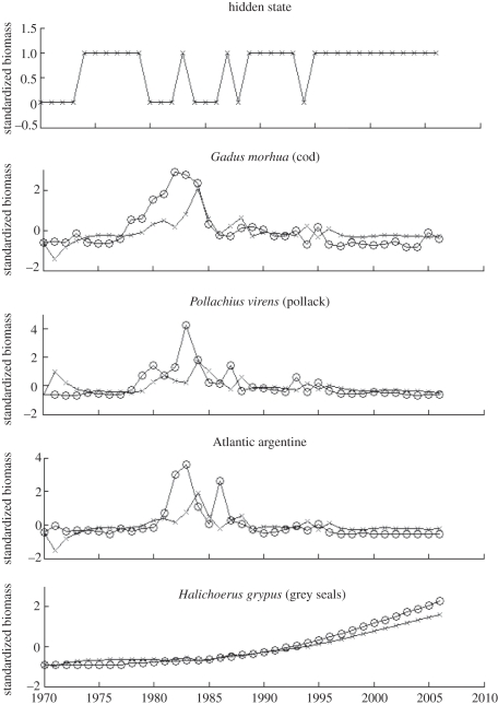 Figure 6.