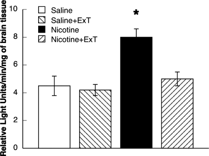 Fig. 5.