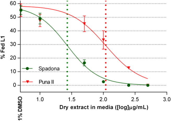 Fig. 3