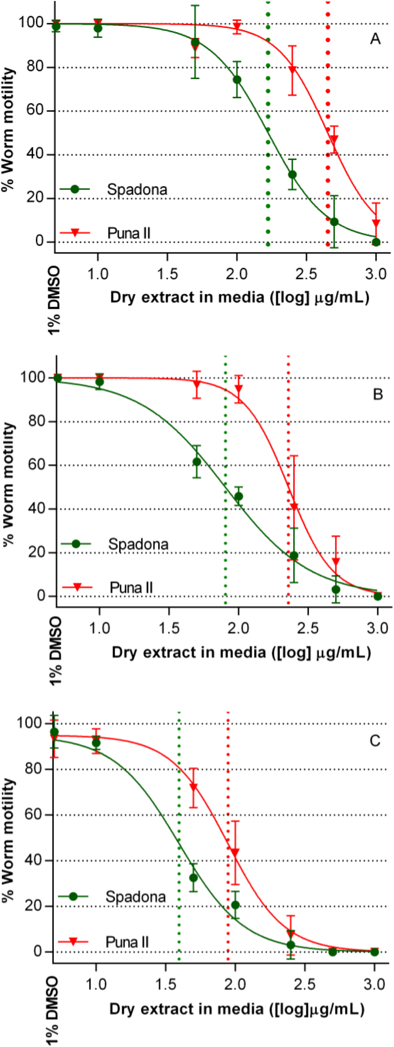 Fig. 4