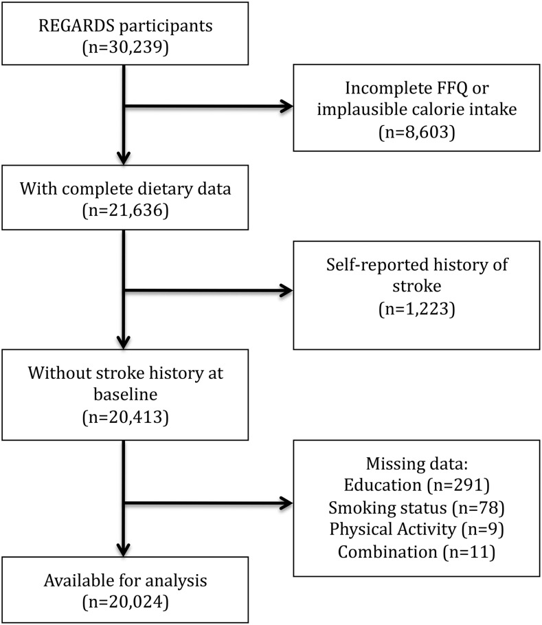 FIGURE 1