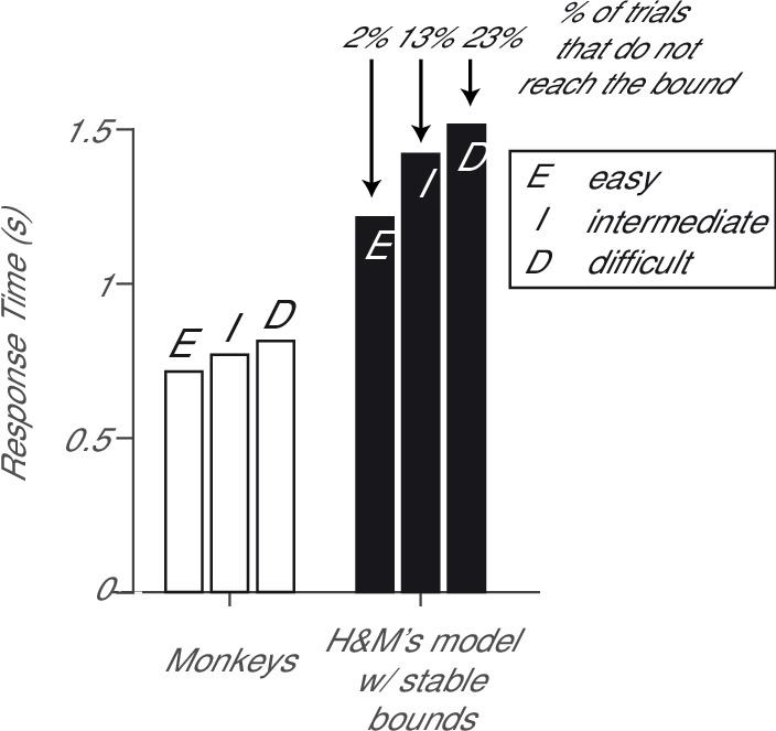 Figure 1—figure supplement 1.