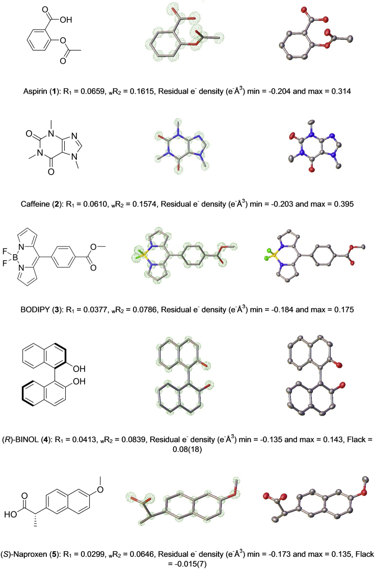 Figure 3