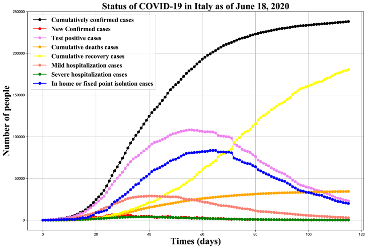 Fig. 2