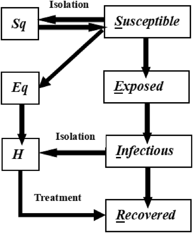 Fig. 1