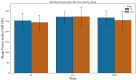The chart compares “The Mean Power in the CMJ Over Time by Group” with the Groups being “Exp” and “CG”.