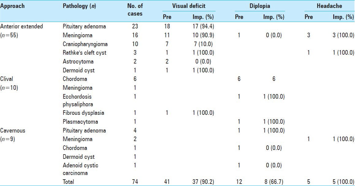 graphic file with name SNI-5-51-g008.jpg