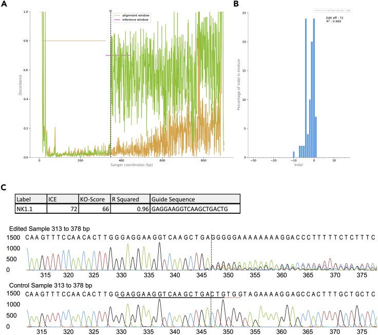 Figure 3