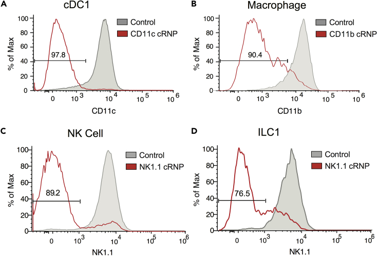 Figure 2