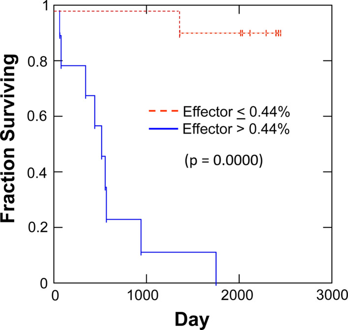 Fig. 4