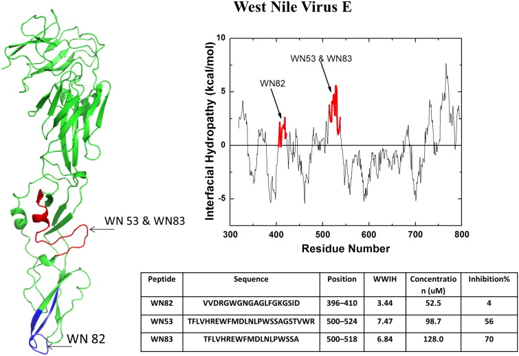 Fig. 4