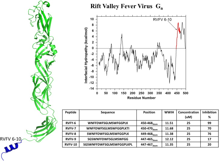 Fig. 7