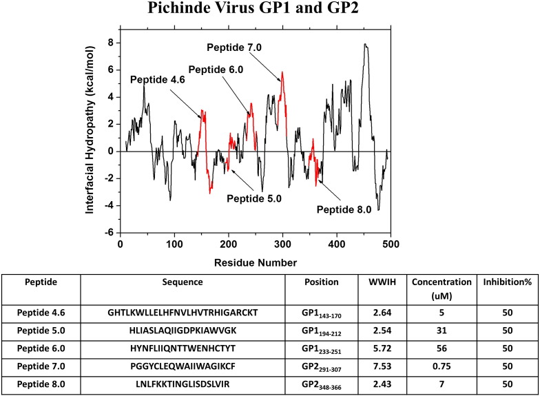 Fig. 9