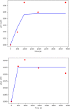 Fig 10