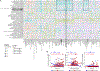 Extended Data Figure 3: