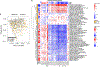 Extended Data Figure 2: