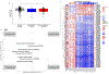 Extended Data Figure 5: