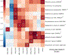 Extended Data Figure 6: