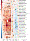 Extended Data Figure 7: