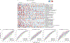 Extended Data Figure 9: