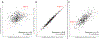 Extended Data Figure 10: