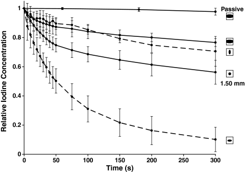 FIG. 5.