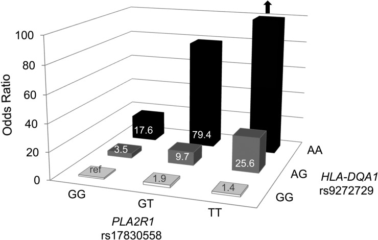 FIGURE 2