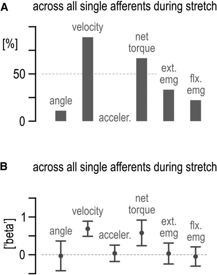 Figure 9.