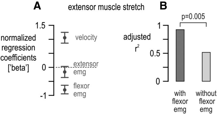 Figure 8.