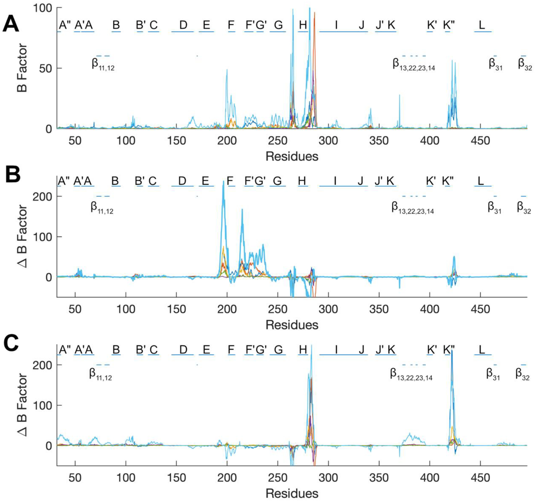 Figure 6.