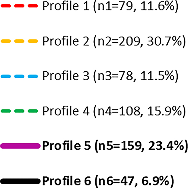 Figure 1: