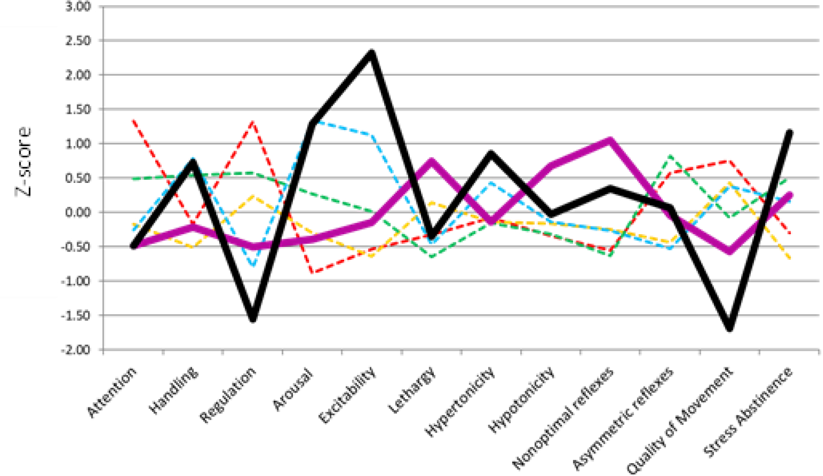 Figure 1: