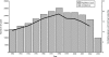 FIGURE 4—