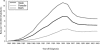 FIGURE 5—