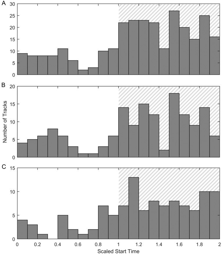 Fig 10