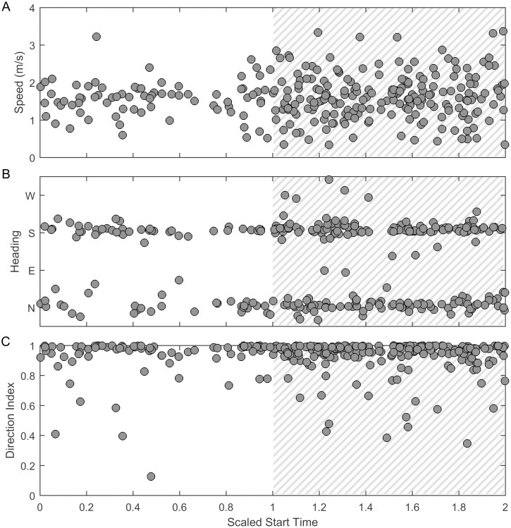 Fig 11