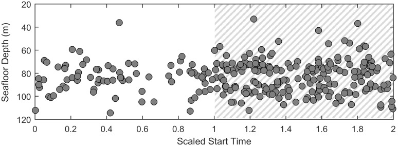 Fig 13