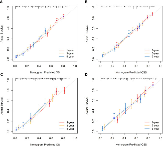 Figure 6