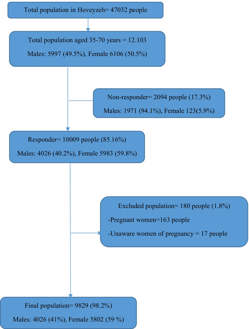 Fig.1