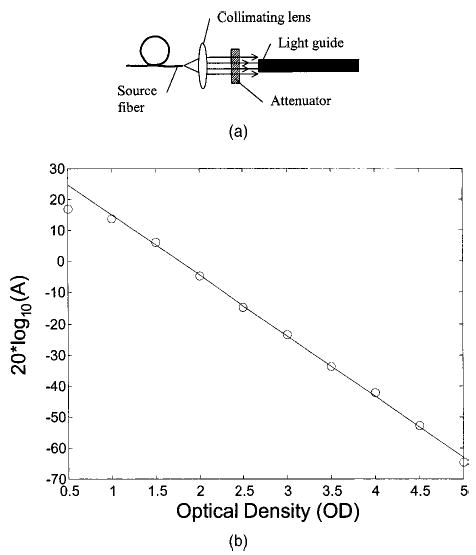 Fig. 5