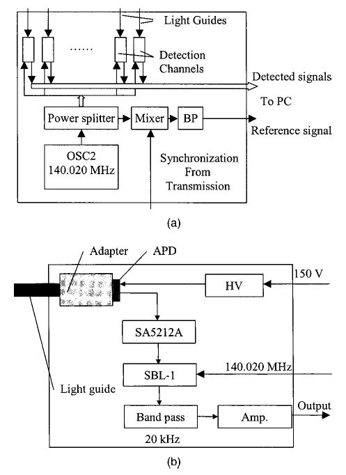 Fig. 2